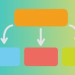 便利なマインドマップツール